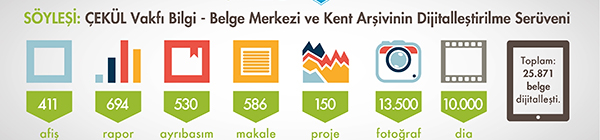 Söyleşi: Kent Arşivinin Dijitalleştirilme Serüveni