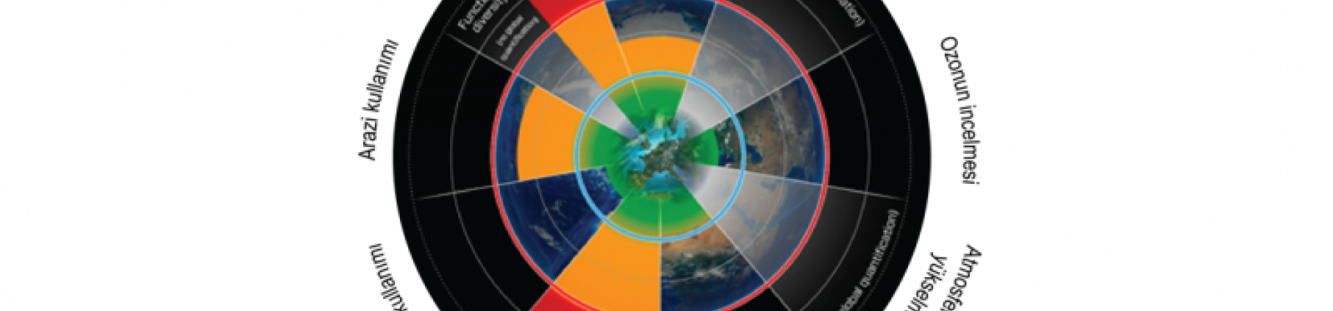 Günlük Seçimlerin Gezegene Etkileri